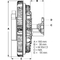  sankaba, radiatoriaus ventiliatorius